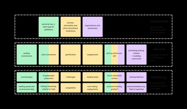 Future features categorised by stakeholders