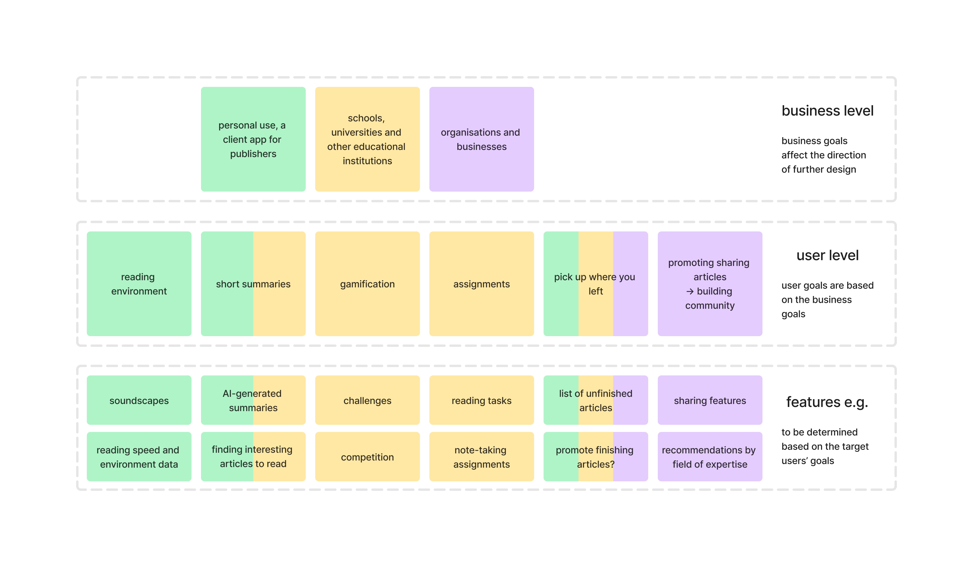Possible paths the project could take from here.